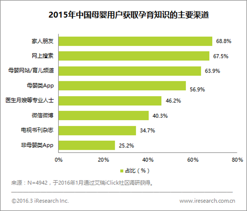 打造知识付费网站：成本解析