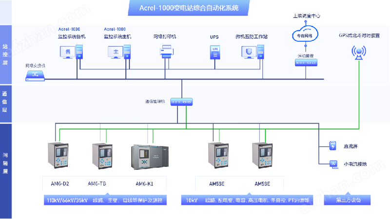 视频课程网站源码安装与维护全攻略