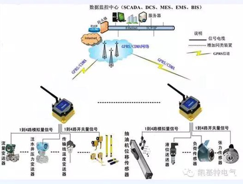 如何轻松安装并维护付费观看系统