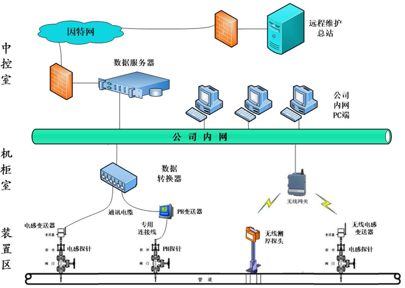 轻松实现在线教学变现：课程分销系统使用技巧